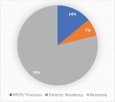 https://www.pneumon.org/f/fulltexts/153021/PNE-35-23-g002_min.jpg