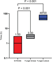 https://www.pneumon.org/f/fulltexts/240312/PNE-39-15-g001_min.jpg
